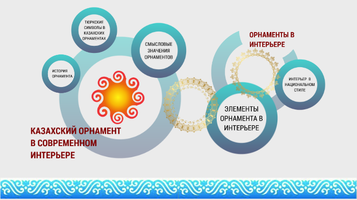 Казахский орнамент в интерьере