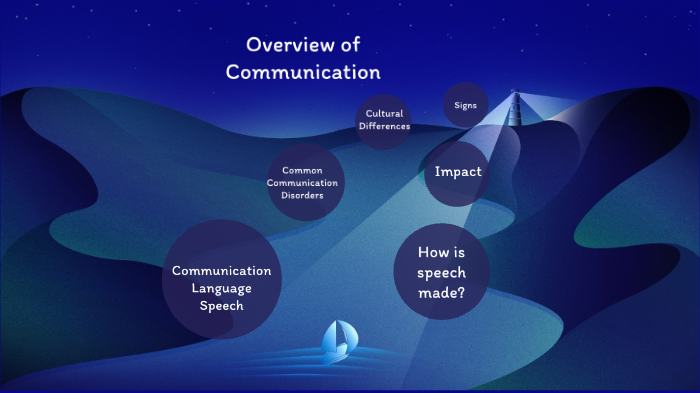 Overview of Communication by Liz Sturgill on Prezi