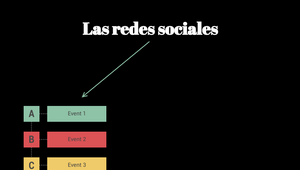 Las redes sociales by Dani Fernandez Perez on Prezi Design