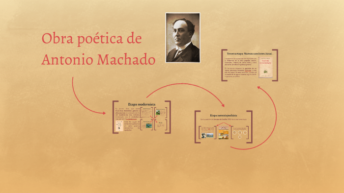 Obra poética de Antonio Machado by Candela S N on Prezi