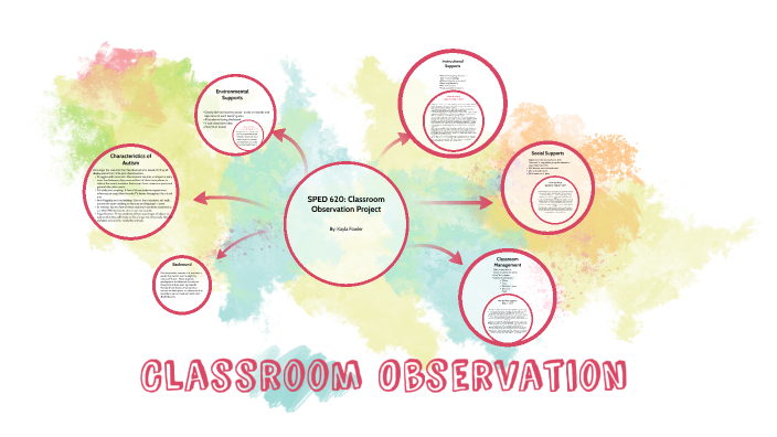 Classroom Observation by Kayla Fowler on Prezi
