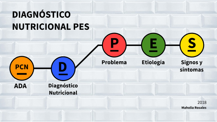 Diagnóstico Nutricional Pes By Maholia Rosales On Prezi