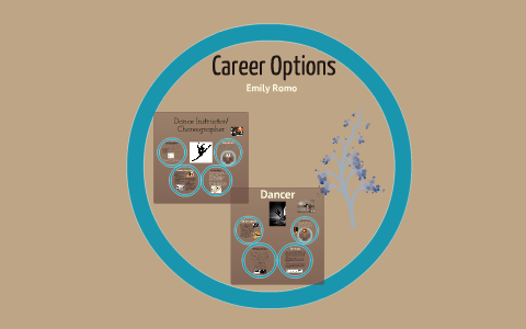 My Careers by Emily Romo on Prezi