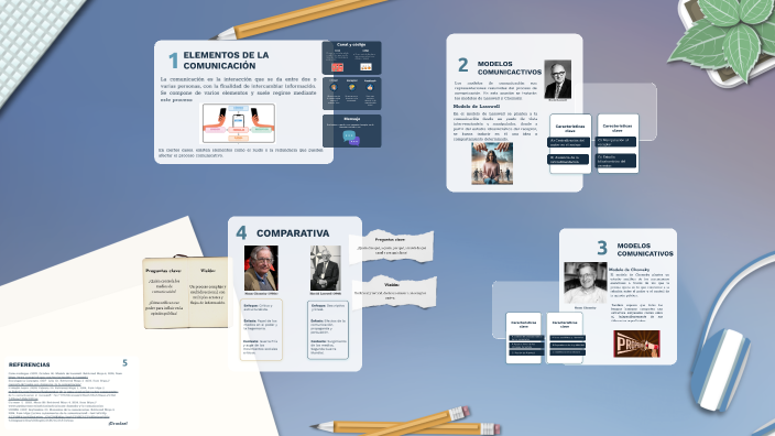 Elementos de la comunicacion by Erick Bajaña on Prezi