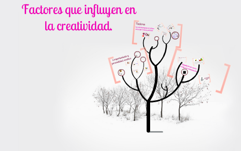 Factores Que Influyen En La Creatividad By Sofia Alvarenga On Prezi