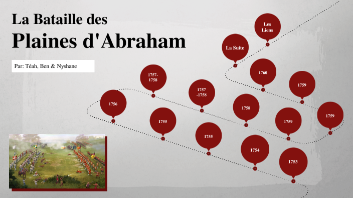 La Bataille des Plaines d'Abraham by teah leonard on Prezi