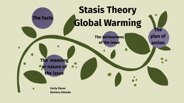 What Does Stasis Mean In Medical Terms