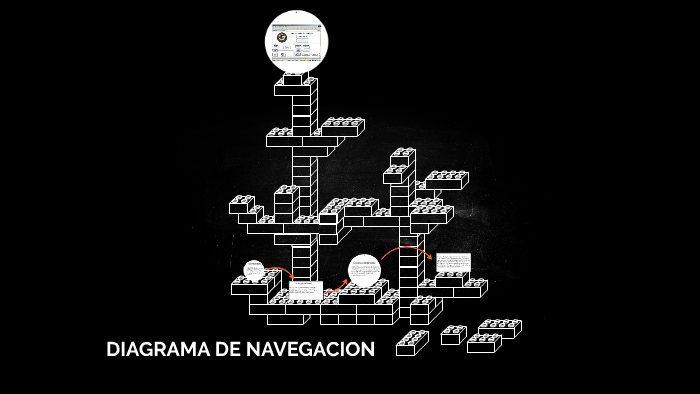 Diagrama De Navegacion By Cesar Marin 9137
