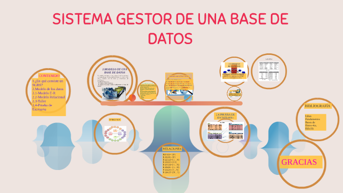 SISTEMA DE GESTION DE UNA BASE DE DATOS by Day Valverde