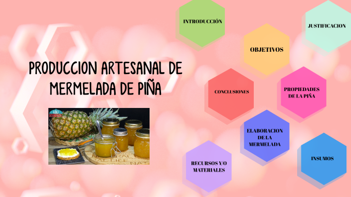 PRODUCCION ARTESANL DE MERMELADA DE PIÑA by anghela contreras on Prezi