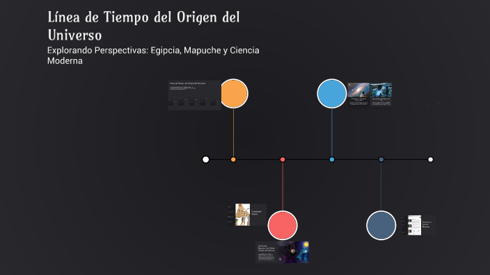 Línea de Tiempo del Origen del Universo by MaiteAntonia Fuentealba on Prezi
