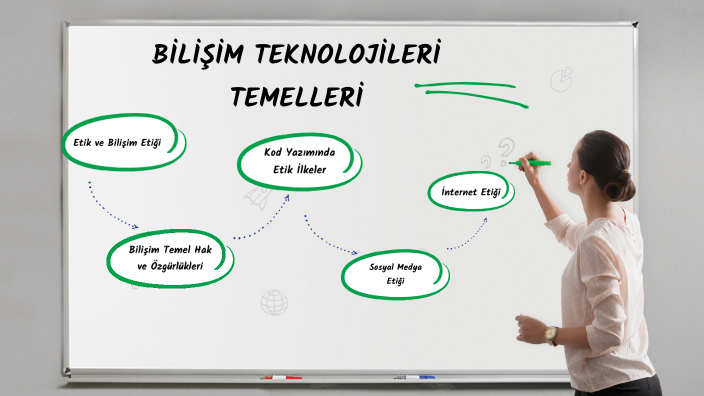 BİLİŞİM TEKNOLOJİLERİ TEMELLERİ by ŞULE ALTAY on Prezi