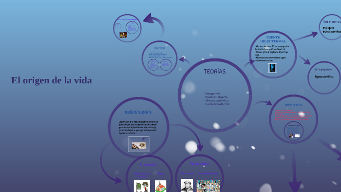 El origen de la vida by Vivacasillas Peinado on Prezi