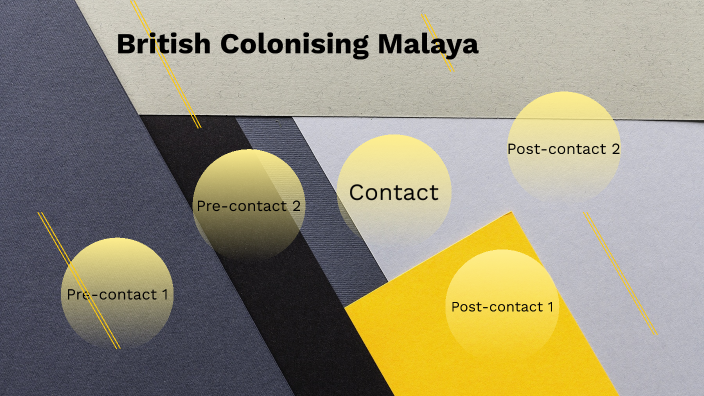 British Colonising Malaya By Fred Roberts