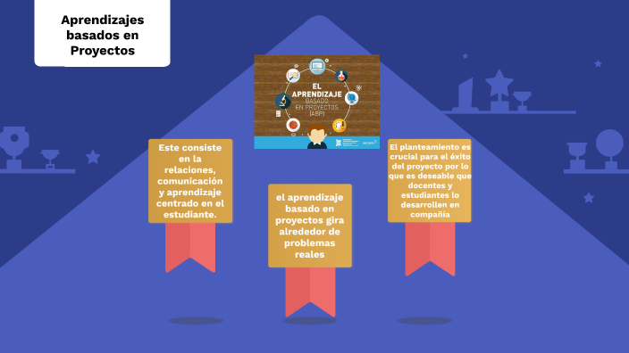 El Aprendizaje Basado En Proyectos By Aldo HERNANDEZ On Prezi