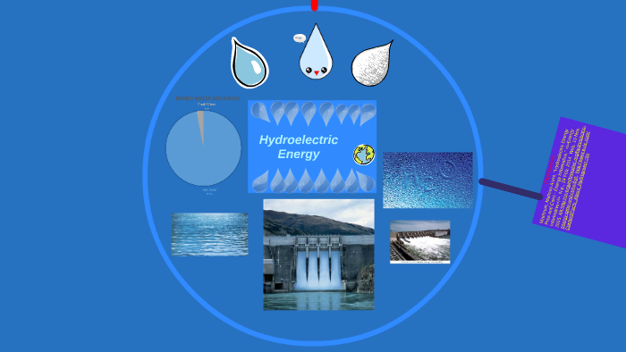 Hydroelectric Energy by Angelo Nikolic on Prezi