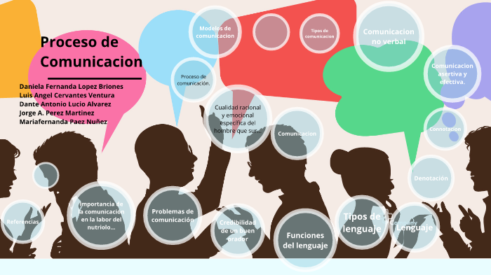Proceso de comunicación by Daniela Fernanda Lopez Briones on Prezi