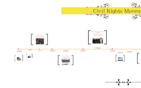 Civil Rights Movement by Claudia Hernandez on Prezi