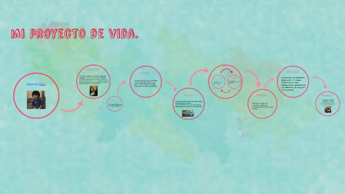 mi proyecto de vida. by alejandro diaz on Prezi
