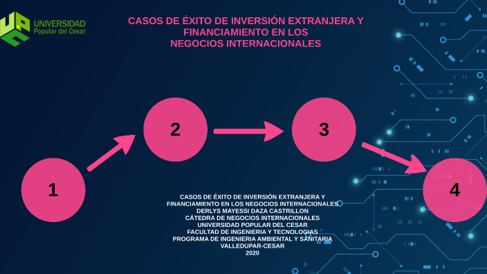 Casos De éxito De Inversión Extranjera Y Financiamiento En Los Negocios