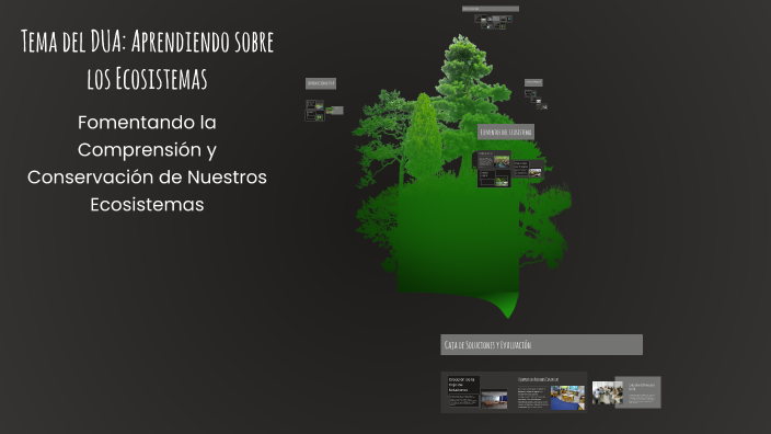 Aprendiendo sobre los Ecosistemas by juanita grimaldos on Prezi