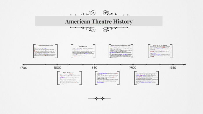 American Theatre History by Wendy Laarz on Prezi