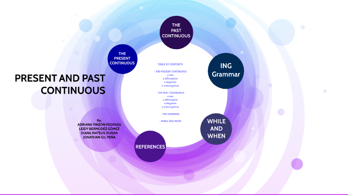 PRESENT AND PAST CONTINUOUS by Mary Leidy Bermúdez Gómez on Prezi
