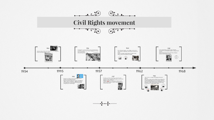Civil Rights movement by Thelma Sanchez on Prezi