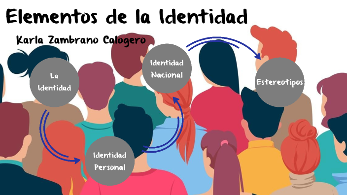 Elementos de la Identidad by Karla Zambrano Calogero on Prezi