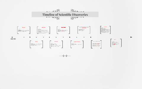 Timeline of Scientific Discoveries by Sibrah Bukhari on Prezi