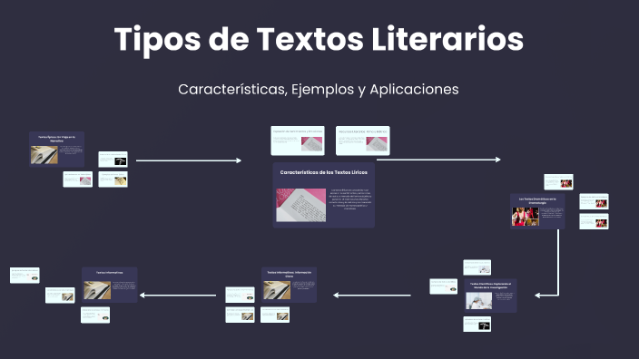 Tipos de Textos Literarios by sebastian uribe on Prezi