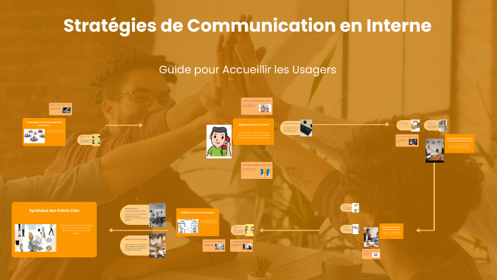 Stratégies de Communication en Interne by Joan IDIATA on Prezi