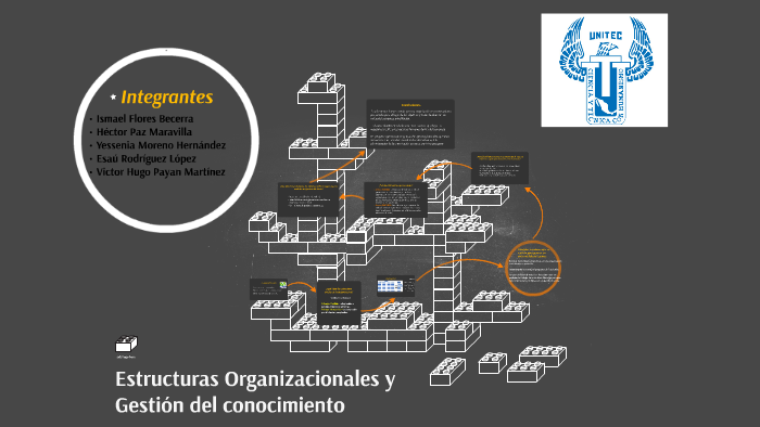 Estructuras Organizacionales y Gestion del conocimiento by esau