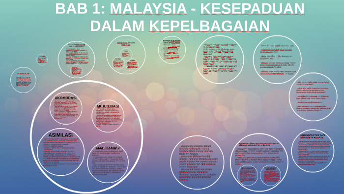 BAB 1: MALAYSIA - KESEPADUAN DALAM KEPELBAGAIAN by NUR AZZA AFFIEZAH