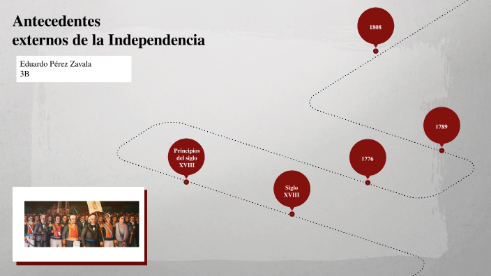 ANTECEDENTES EXTERNOS DE LA GUERRA DE INDEPENDENCIA by Eduardo Perez on