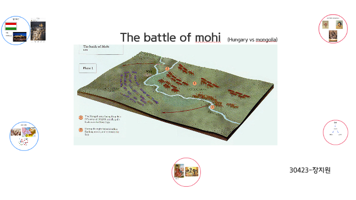 The Battle Of Mohi By 지원 장 On Prezi