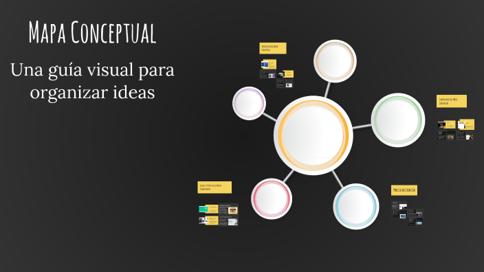 Mapa Conceptual by Ailin solis on Prezi