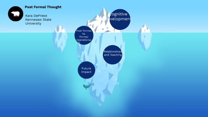 Postformal operational thinking sale