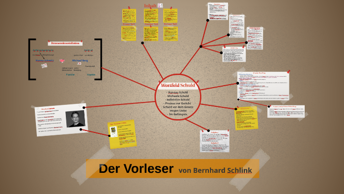 Der Vorleser Zusammenfassung Teil 1 Der Vorleser by Lena Smith on Prezi