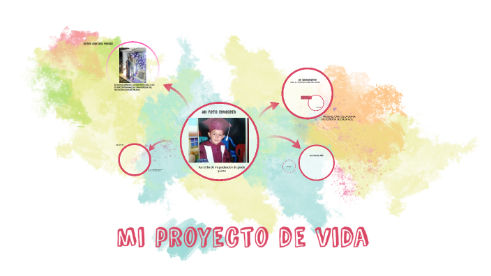 mi proyecto de vida by isabella lopez villadiego on Prezi