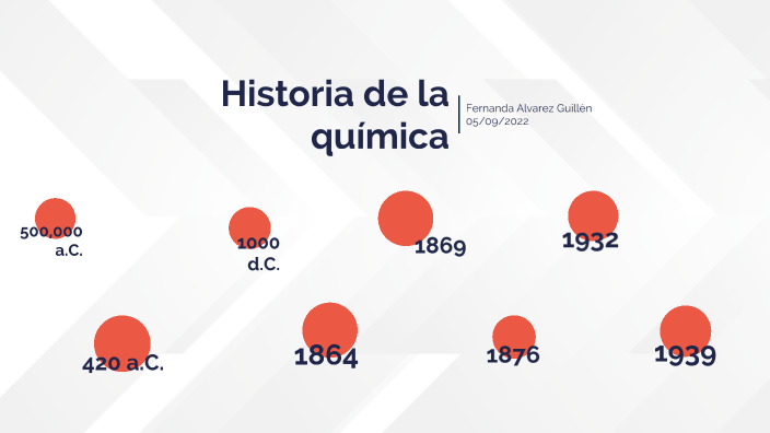 Linea del tiempo sobre la historia de la quimica by Fernanda Alvarez