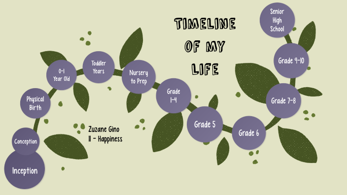 Personal Development Timeline by Zuzane Gino on Prezi