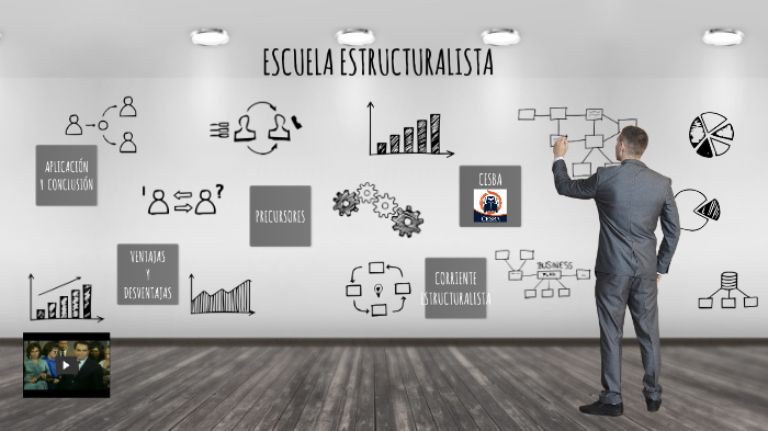 Escuela Estructuralista By Alejandra Valiente On Prezi 3654