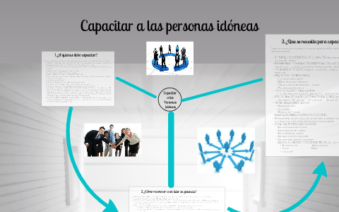 Ideas Centrales Libro ABC de la Capacitación II by Jairo Ozaeta on Prezi