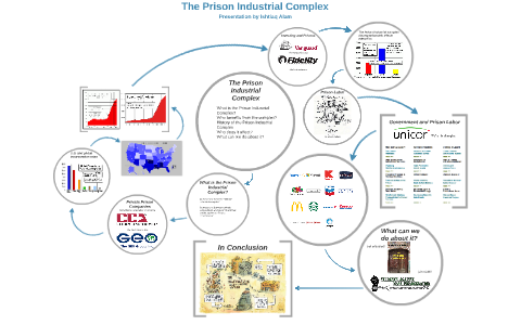 The Prison Industrial Complex by Ishtiaq Alam on Prezi