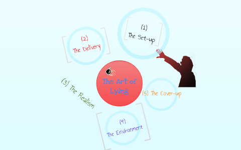The Art of Lying by on Prezi