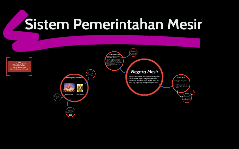 Sistem Pemerintahan Mesir by Clara Monicasandra on Prezi