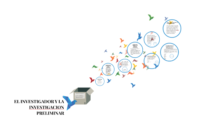 EL INVESTIGADOR Y LA INVESTIGACION PRELIMINAR by Dorypikuzz Vkg on Prezi