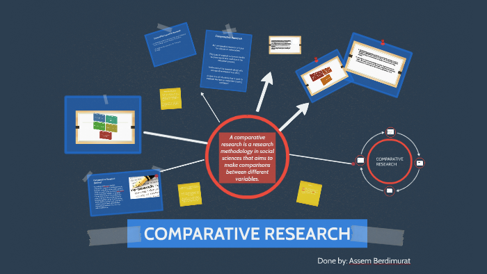 what is comparative research in sociology