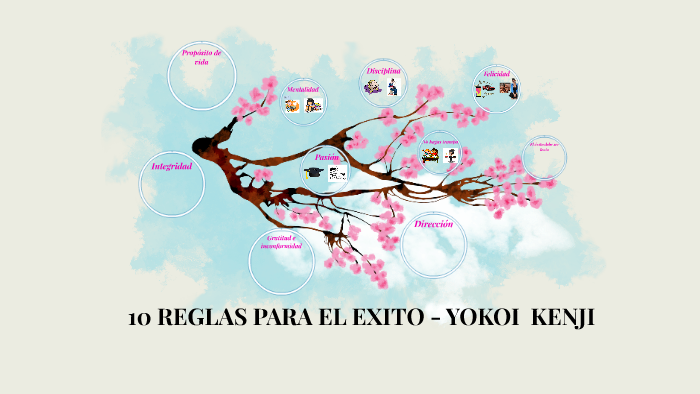 10 REGLAS PARA EL ÉXITO - YOKOI KENJI by Diana Katherine Caceres ...